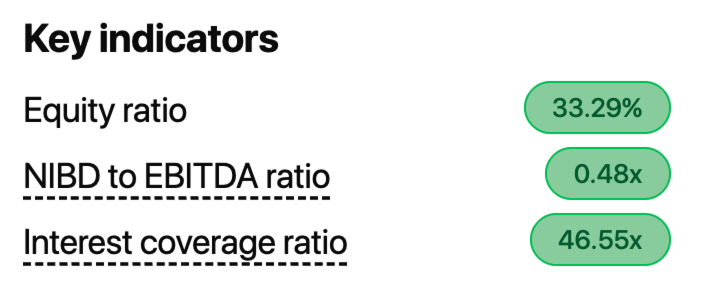 Company Monitoring Zoomed